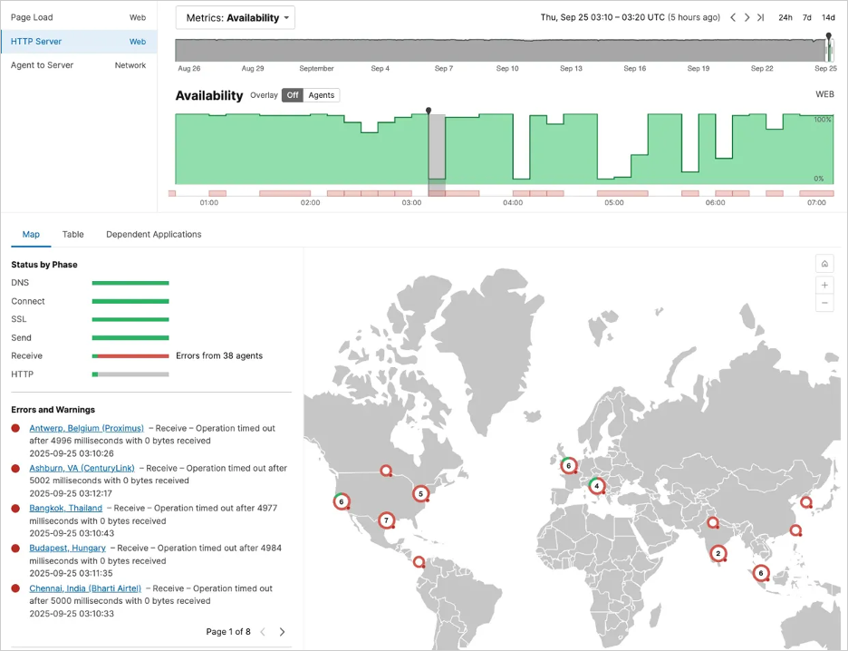 ThousandEyes screenshot showing the Alaska Airlines outage impacted multiple continents simultaneously