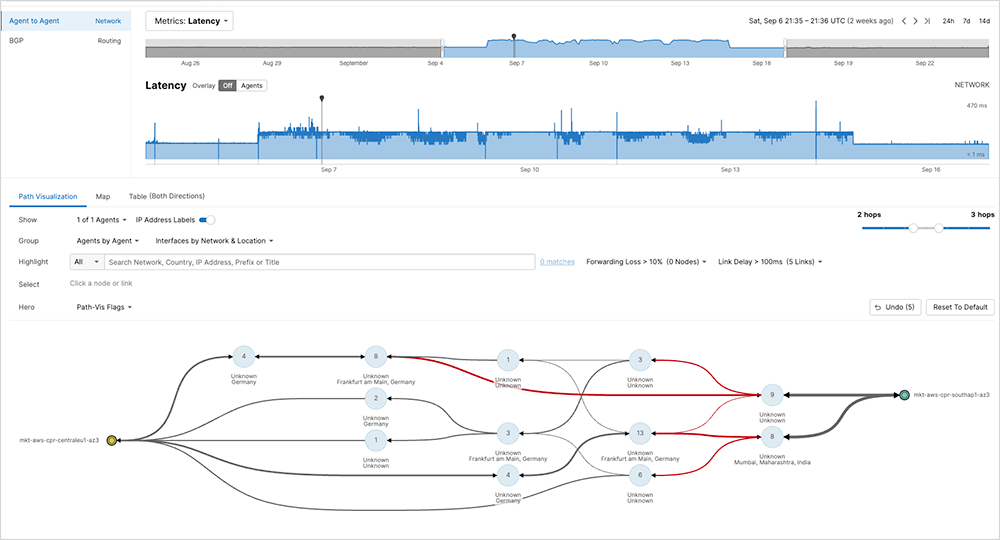 ThousandEyes screenshot showing post-damage chart showing the immediate impact and degraded performance and alternate path