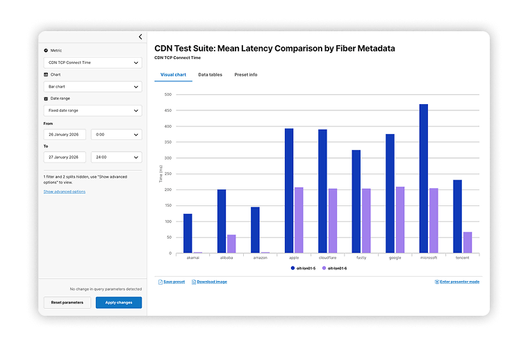 Device-to-cloud Assurance