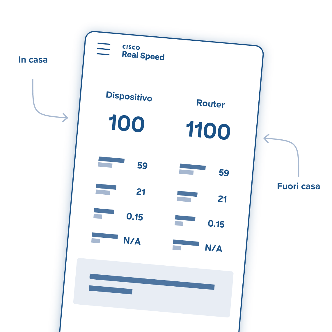 Test di velocità in due fasi da casa tramite un'ampia rete globale di server di test