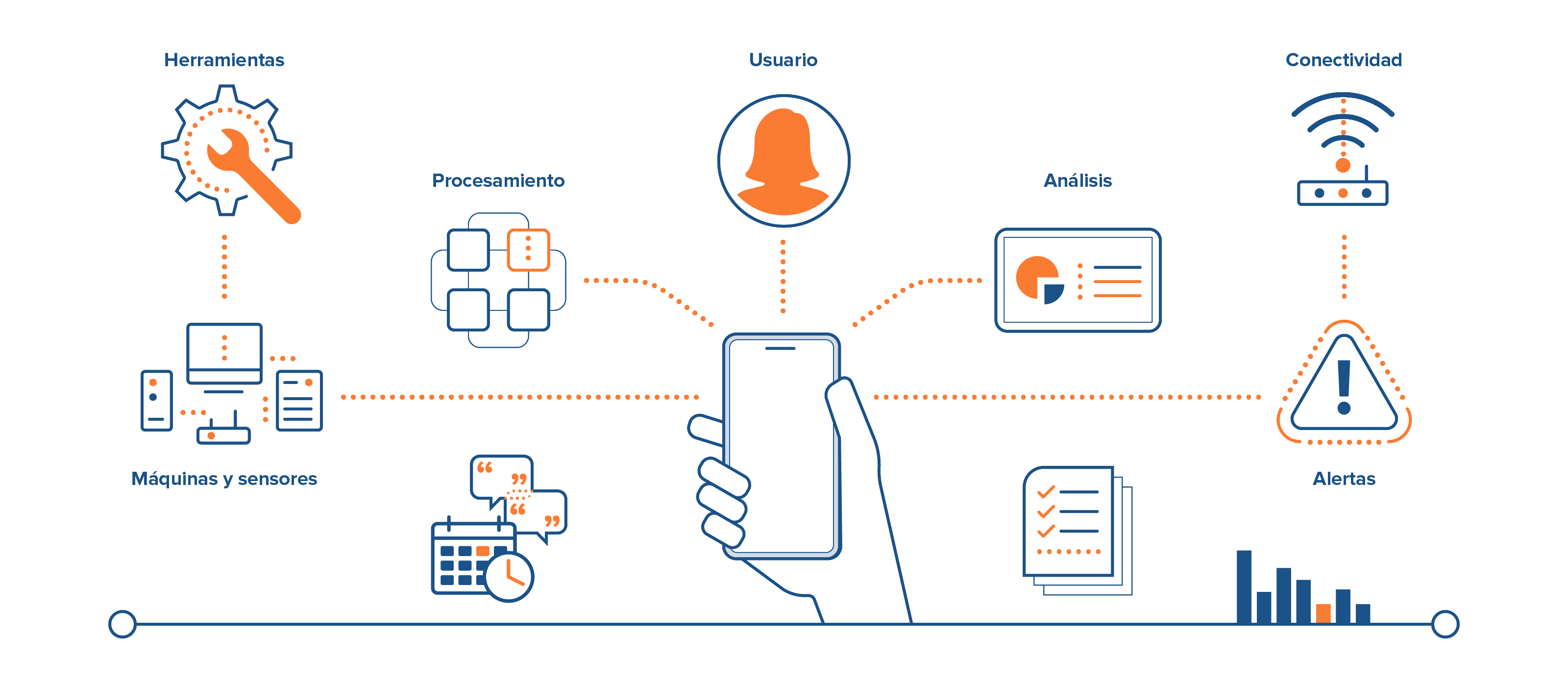 La IoT industrial puede resultar compleja de solucionar sin un análisis de monitoreo de red detallado y en tiempo real