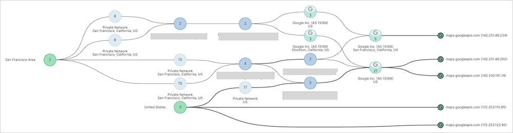 ThousandEyes screenshot indicating maps.googleapis.com endpoints remained accessible throughout the incident