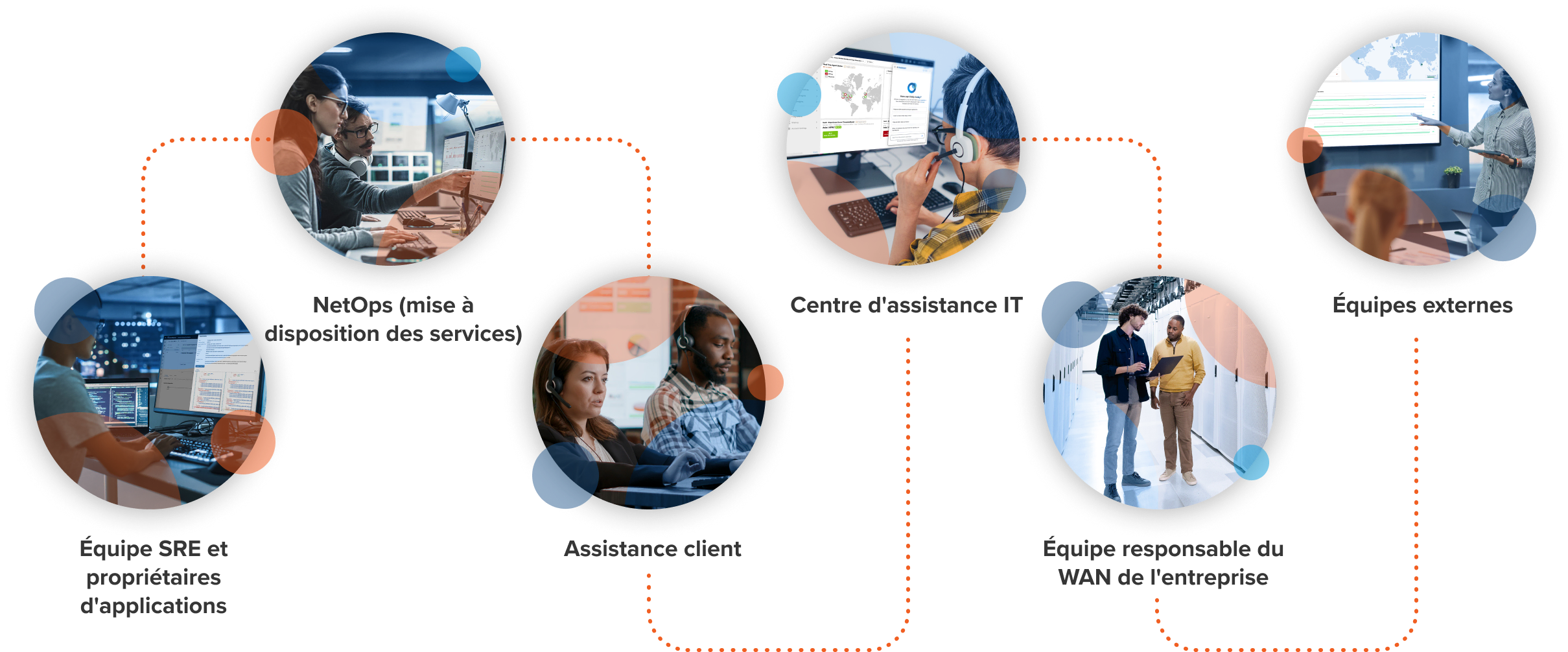 Un réseau entre équipes