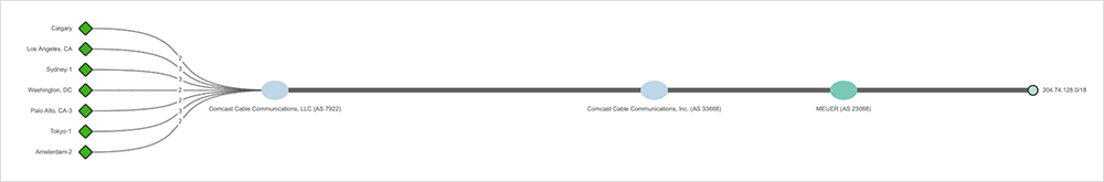 Path following peering changes