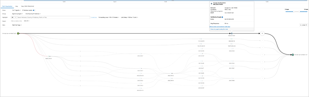 ThousandEyes screenshot showing traffic rerouting through alternative paths, via different geographic regions