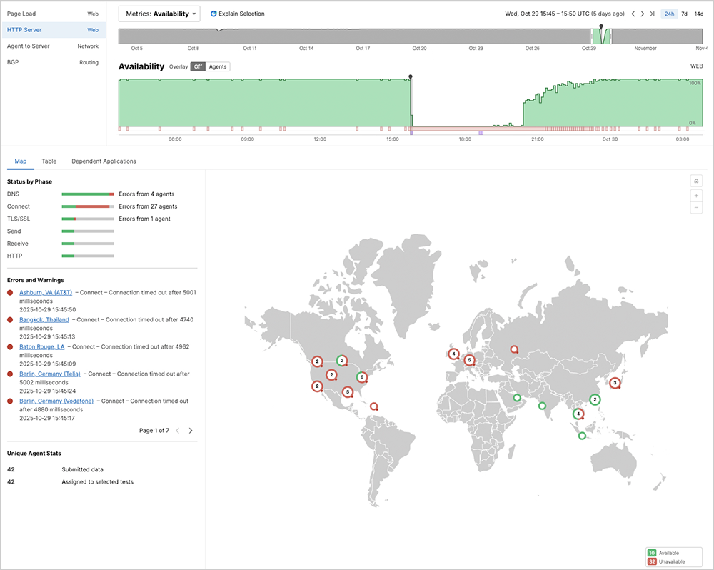 ThousandEyes screenshot displaying tests from global vantage points showing mixed outcomes with no regional clustering