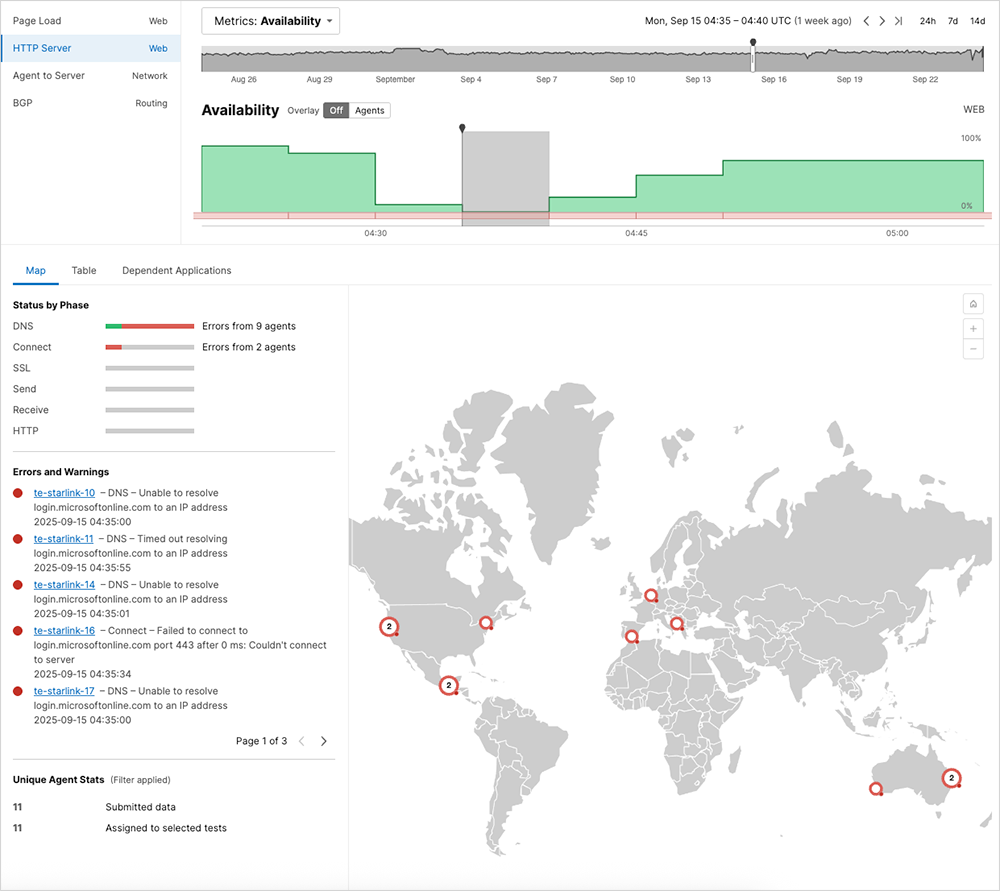 Screenshot showing that ThousandEyes monitoring detected Starlink service disruption globally