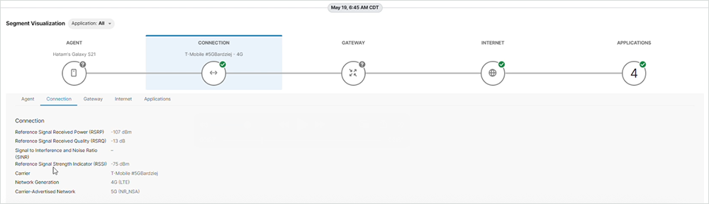 Screenshot of mobile telephony and telemetry KPIs and network path displayed side-by-side. 