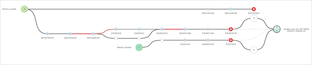 Screenshot showing ThousandEyes observed loss occurring at the last hop before AWS infrastructure