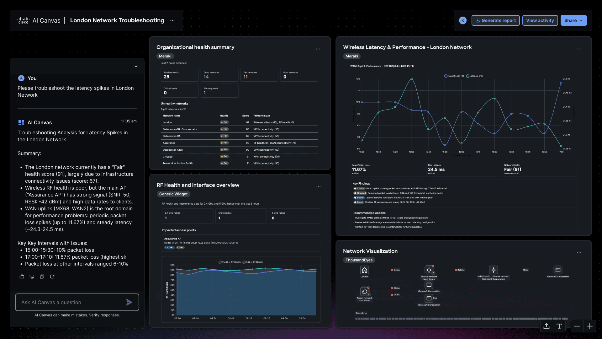 Screenshot of Cisco AI Canvas cross context views