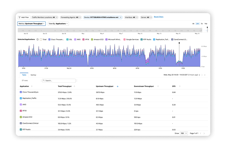 Application Flow Visibility