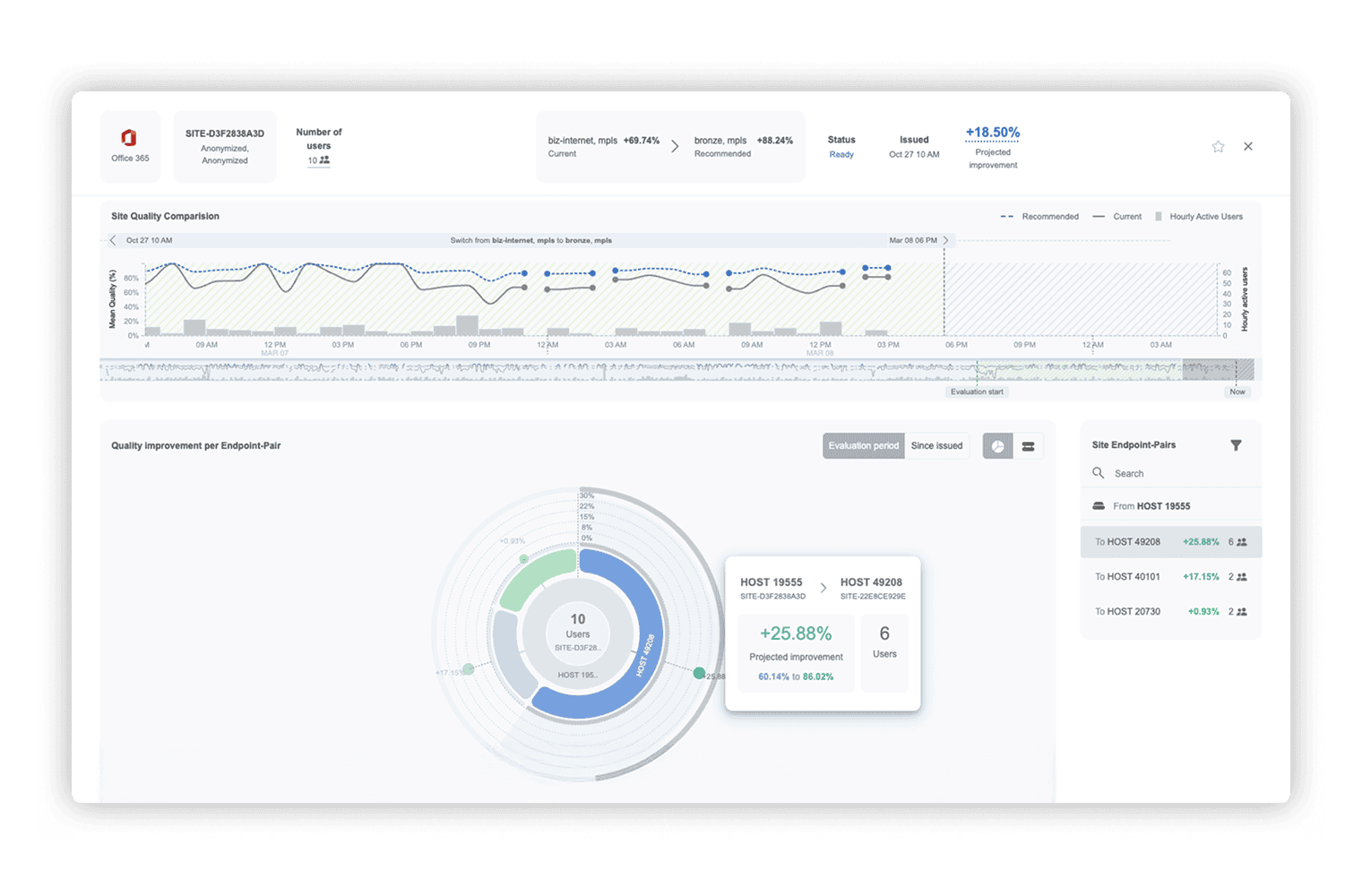 solutions -- ai powered assurance -- Validate