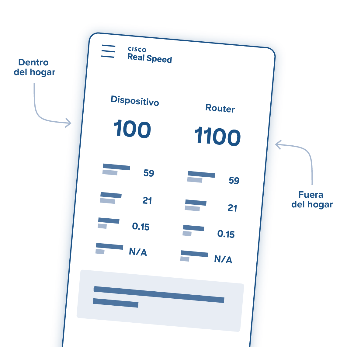 Pruebas de velocidad en dos fases desde el hogar a través de una extensa red global de servidores de prueba