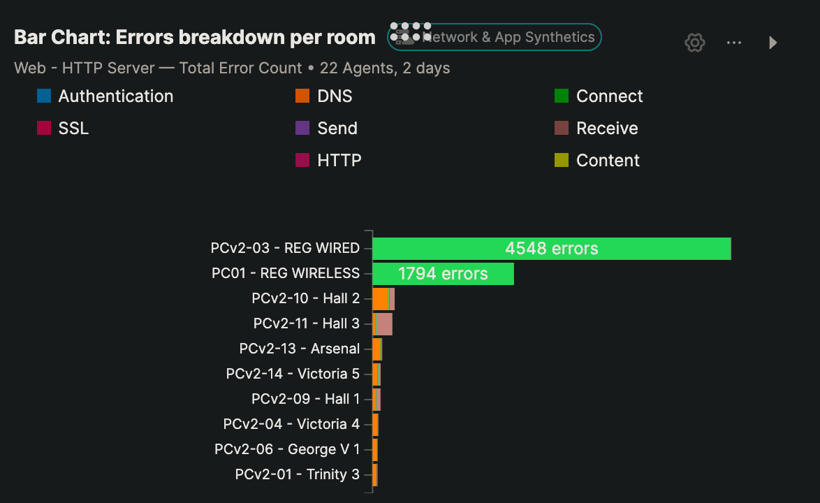 Dashboard widget details &ndash; application health monitoring per area
