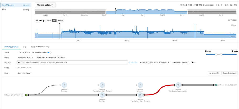 ThousandEyes screenshot showing pre-damage baseline performance chart showing normal AWS Mumbai-Frankfurt latency and path