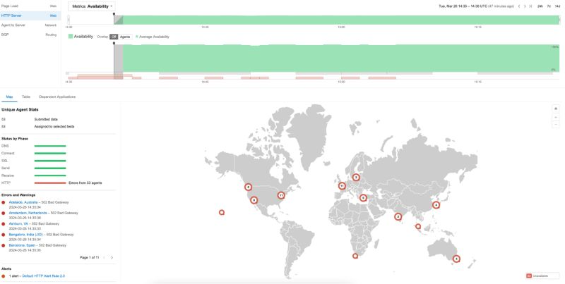 Timeline of the February 2025 EE Outage - visual representation