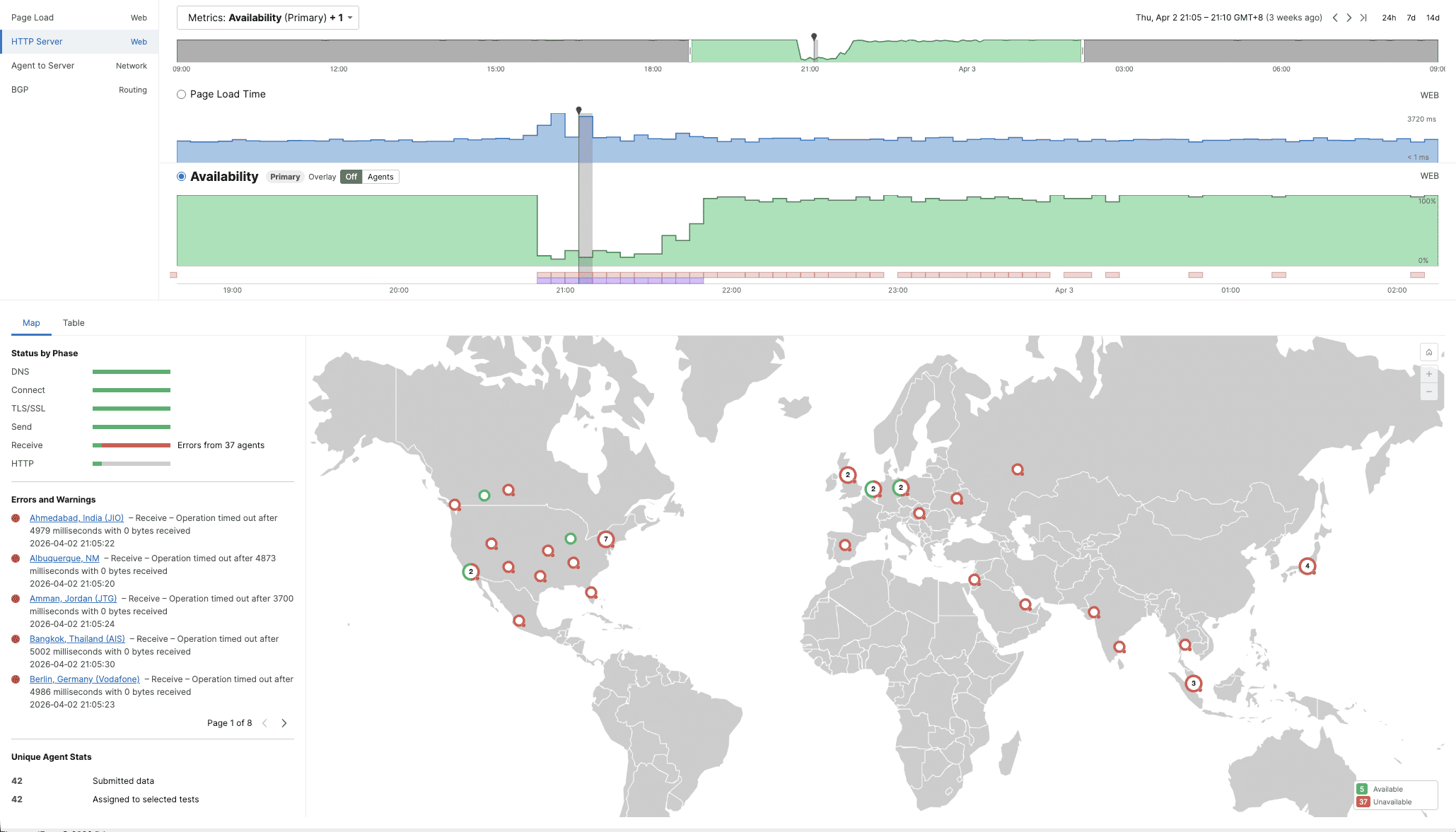 Global impact observed in ThousandEyes