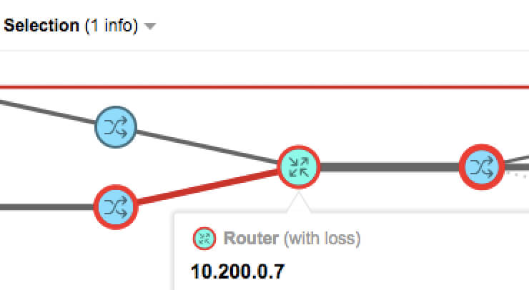 Network Device Monitoring