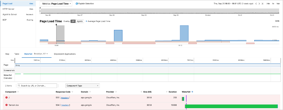ThousandEyes screenshot showing that during the Gong service disruption, ThousandEyes observed 502 and 504 errors