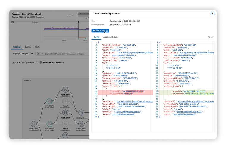 Cloud Dependency Mapping