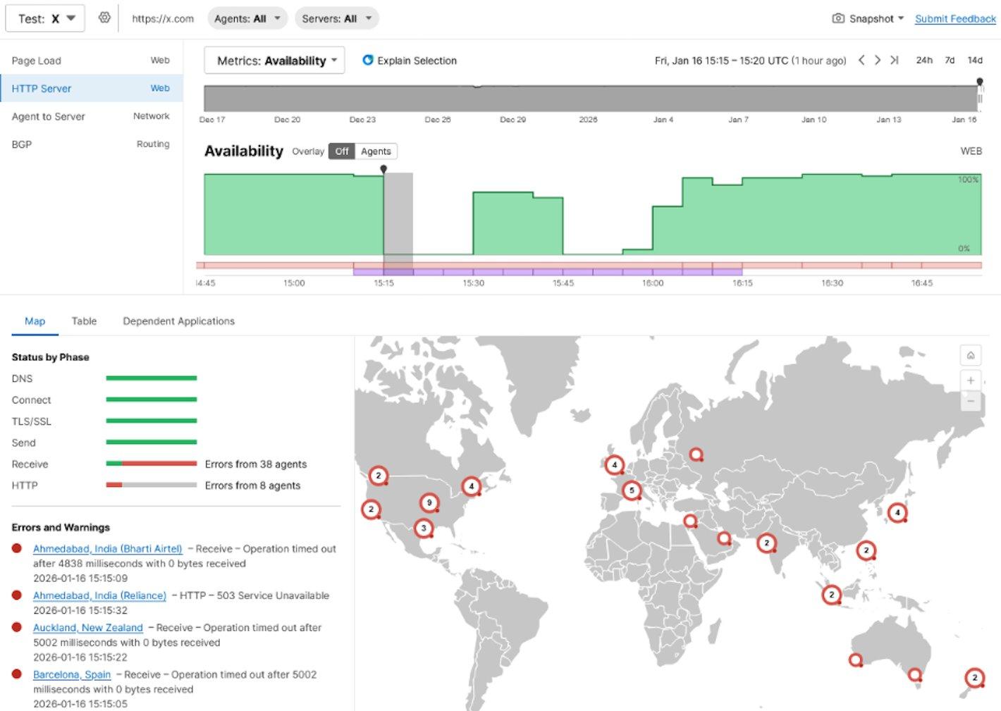 A screenshot of the ThousandEyes platform showing a time-correlated chart with intermittent drops in availability as well as a global map with red nodes across all regions, highlighting the global impact.