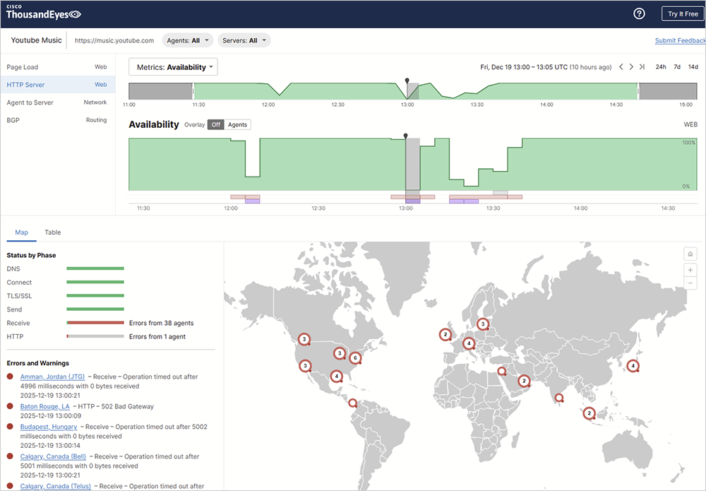 What Actually Happened: The Outage Timeline - contextual illustration