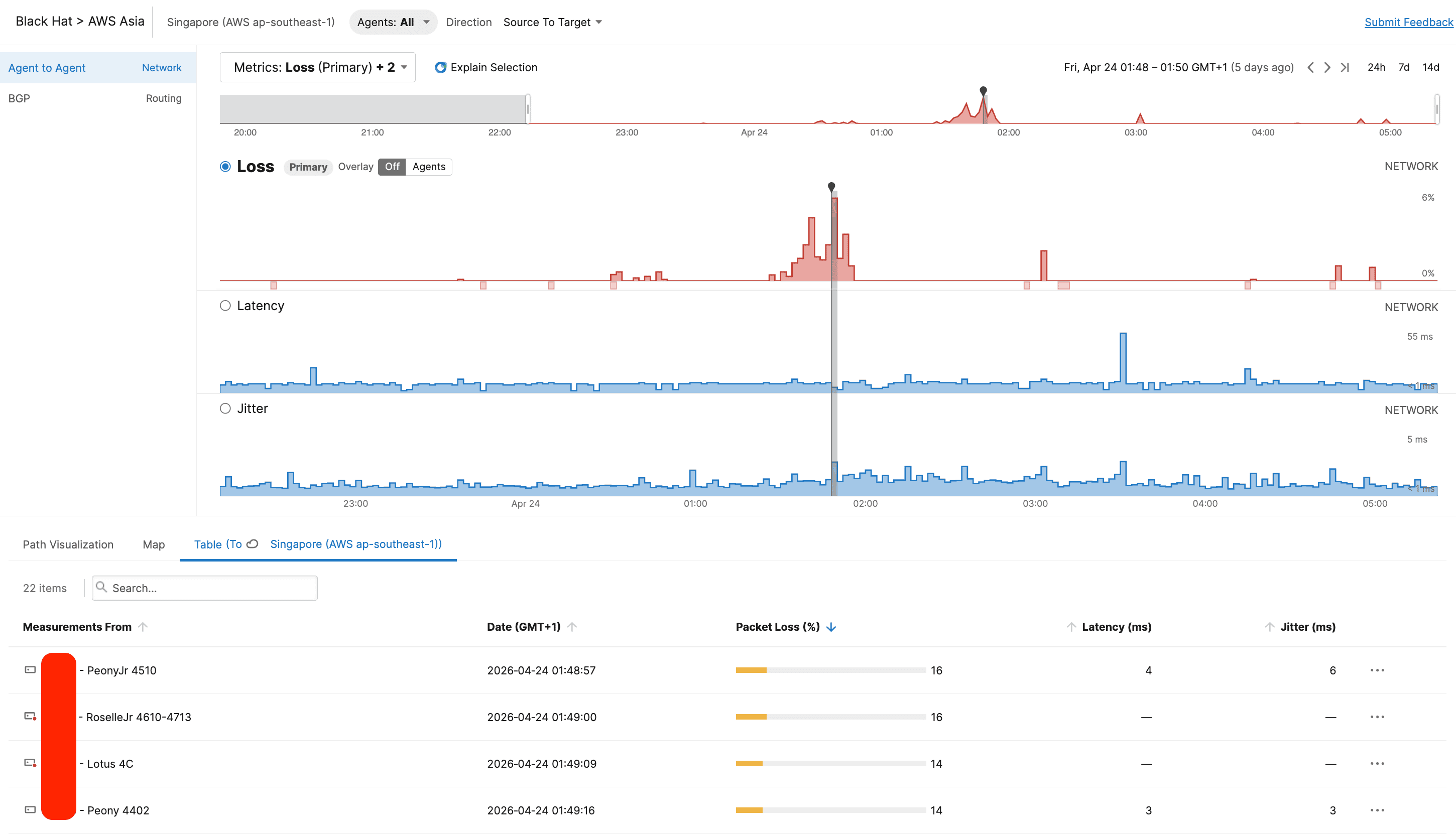 AWS Asia test showing synchronized packet loss.   Apr 24 01:48-01:50 GMT+1: note the spike starting in the same window as Azure and GCP. 