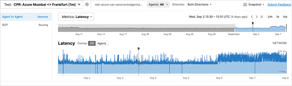 ThousandEyes screenshot showing increased latency observed on the regional connection between Mumbai and Frankfurt