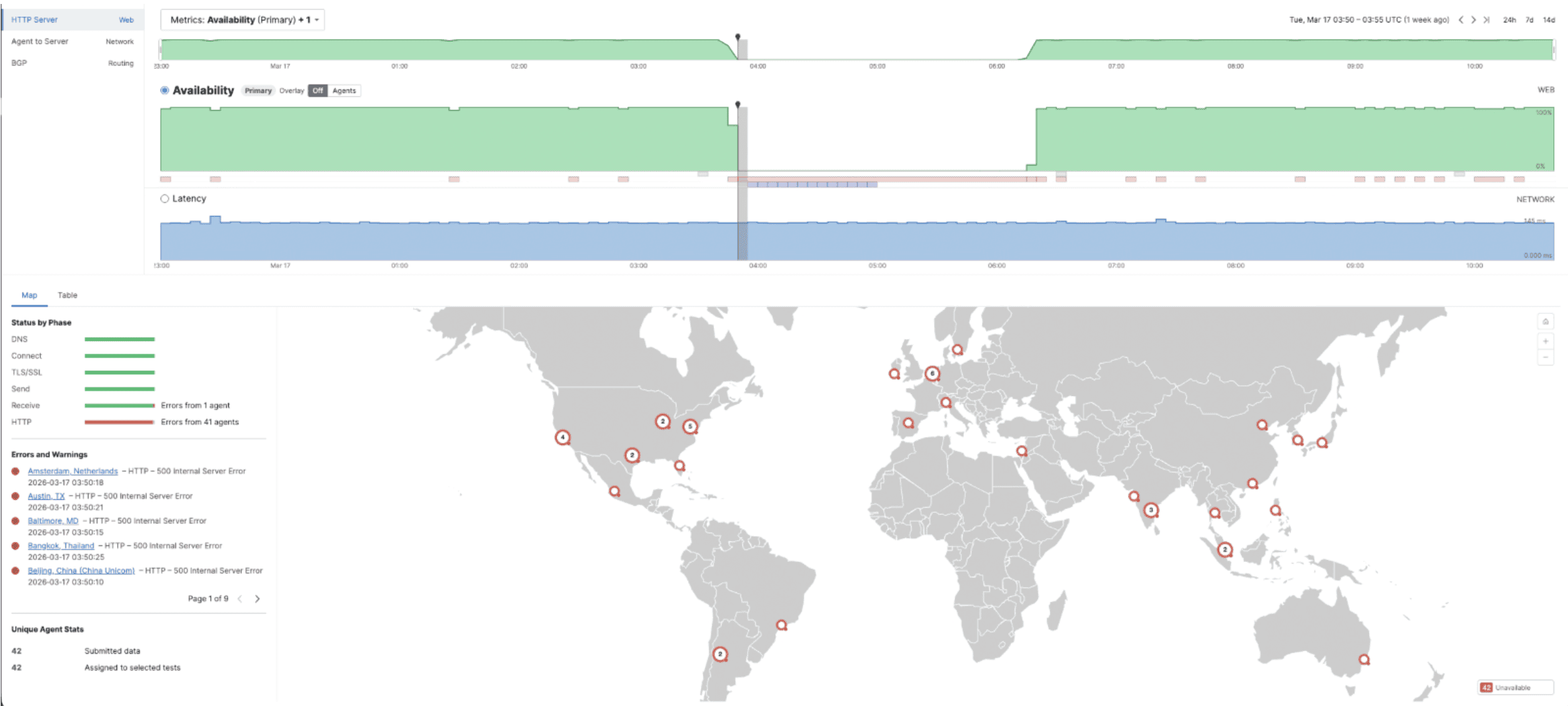 Fig 3. Salesforce global availability and impact. 