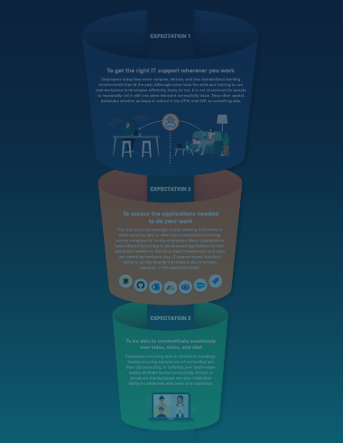 Apesar de as equipes de TI enfrentarem desafios com o monitoramento das experiências do usuário final em ambientes híbridos, os custos parecem intransponíveis