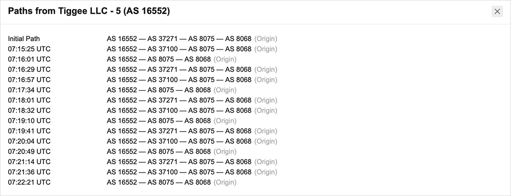Extensive route flapping