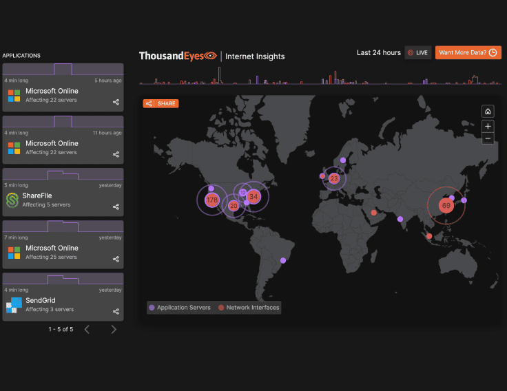 Internet Outages Map