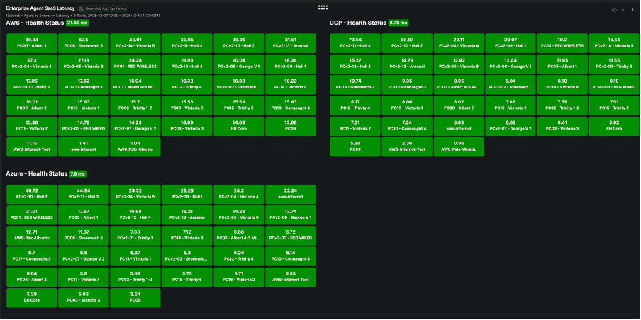 Dashboard widget details &ndash; Public Cloud access performance