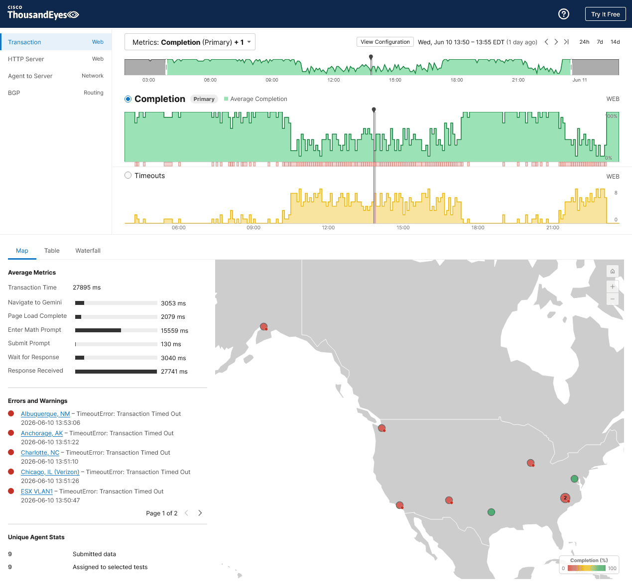 ThousandEyes transaction test against Google Gemini, showing a sustained service degradation, with intermittent failures from vantage points in the United States.