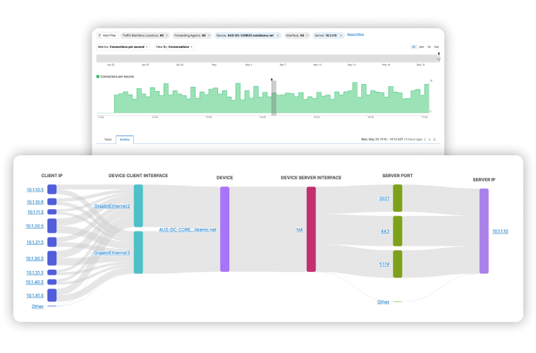 Scalable Enterprise Visibility