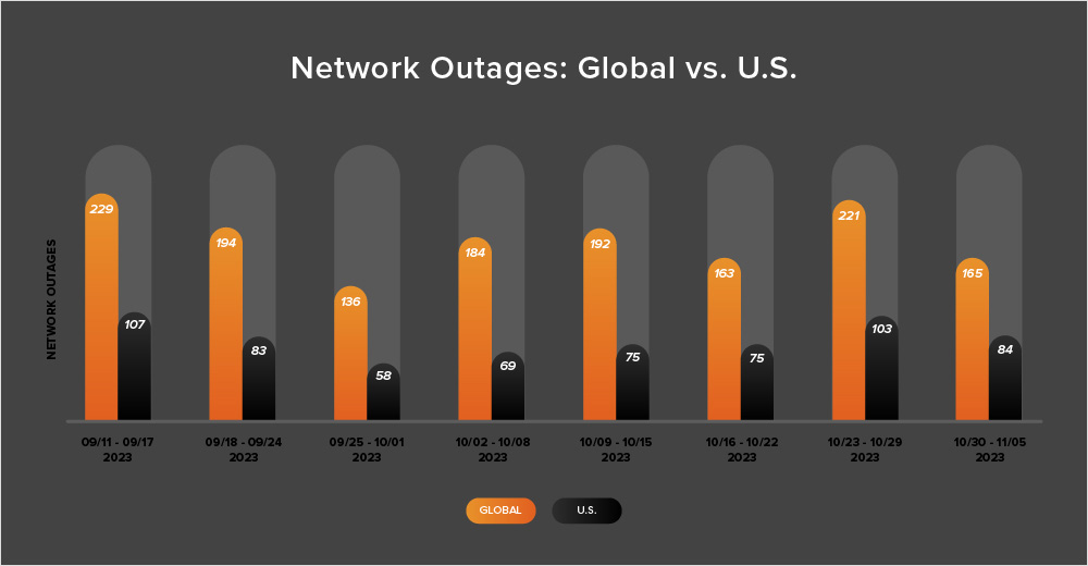 Cloudflare down? Current problems and outages