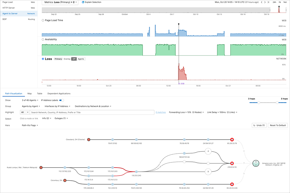 Screenshot showing that as the environment recovered, ThousandEyes observed symptoms becoming more intermittent and varied