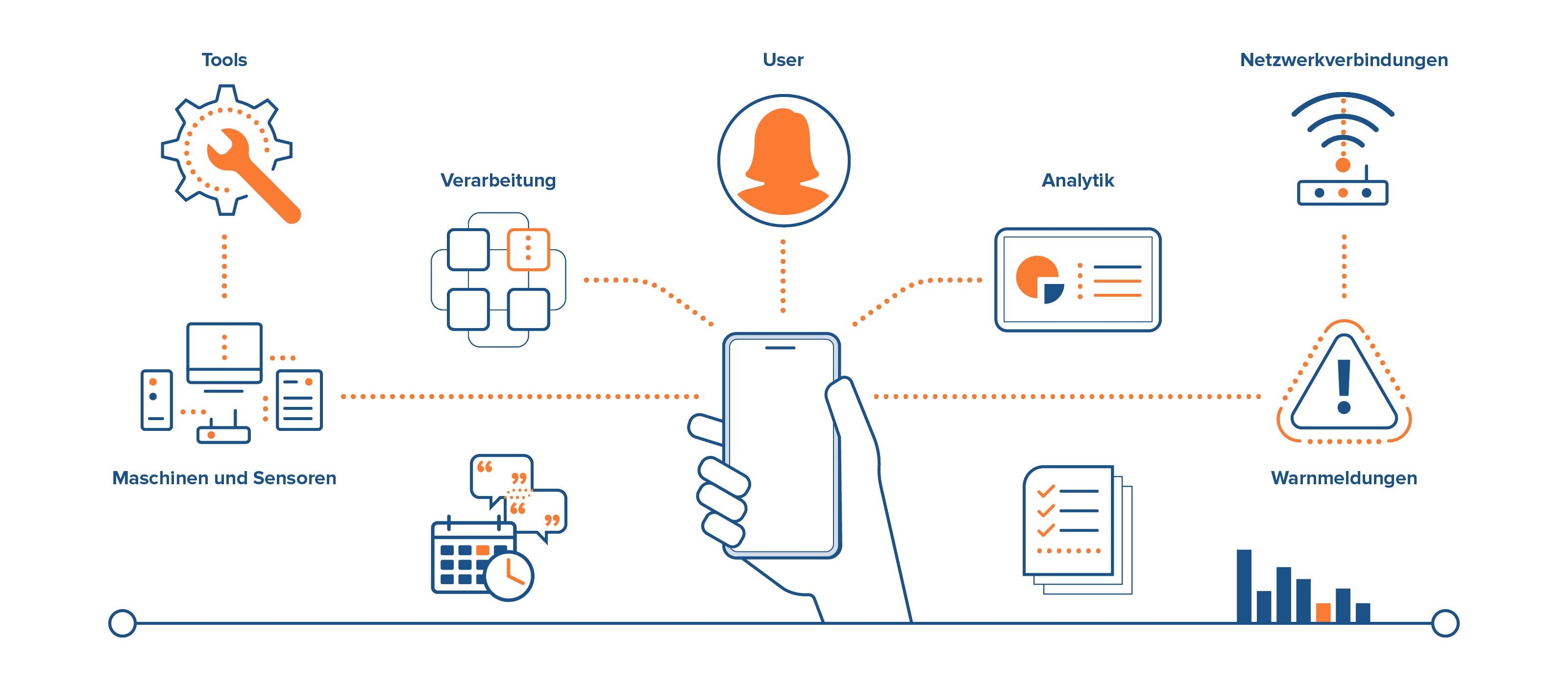 Die Fehlerbehebung im industriellen IoT kann ohne detaillierte Echtzeit-Netzwerküberwachungsanalysen komplex sein
