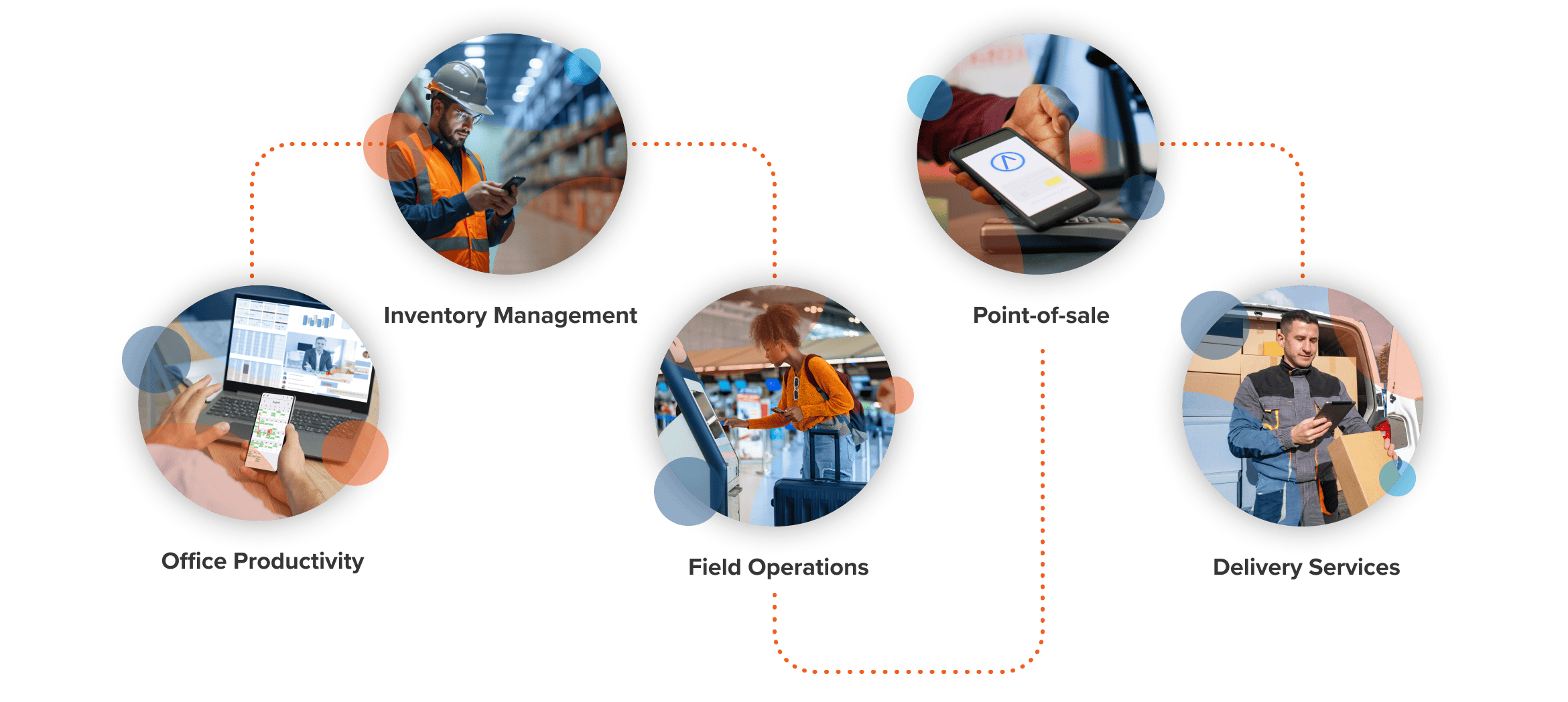 Many parts of a mobile-enabled business