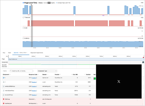 ThousandEyes screenshot showing it seemed that users could access the X platform, but only saw a black screen with the X logo