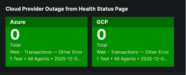 Dashboard widget details &ndash; Public Cloud, Status Page monitoring