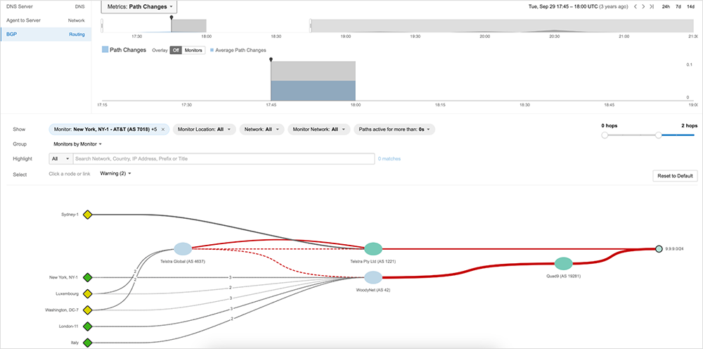Telstra (AS 1221) hijacks 9.9.9.0/24 prefix