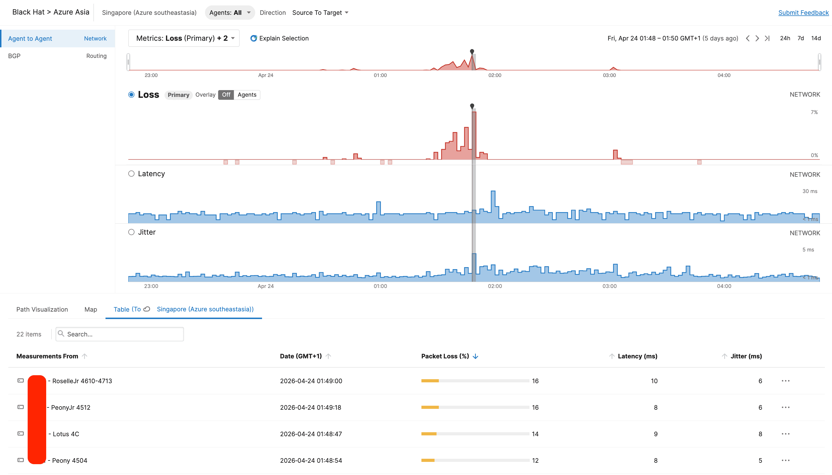 Azure Asia test showing the same loss window.   Apr 24 01:48-01:50 GMT+1: the spike rises and clears in step with AWS and GCP. 