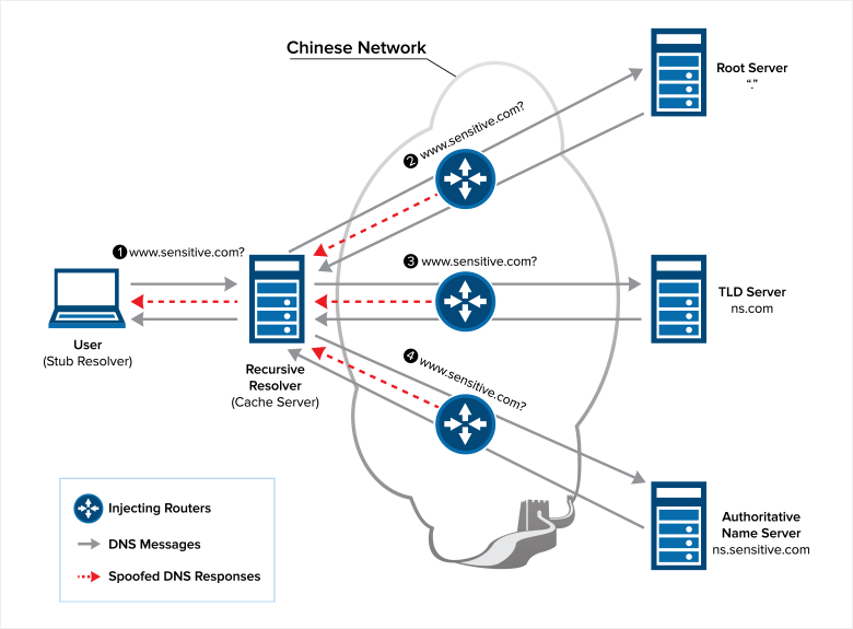 reverse proxy nginx ipv6