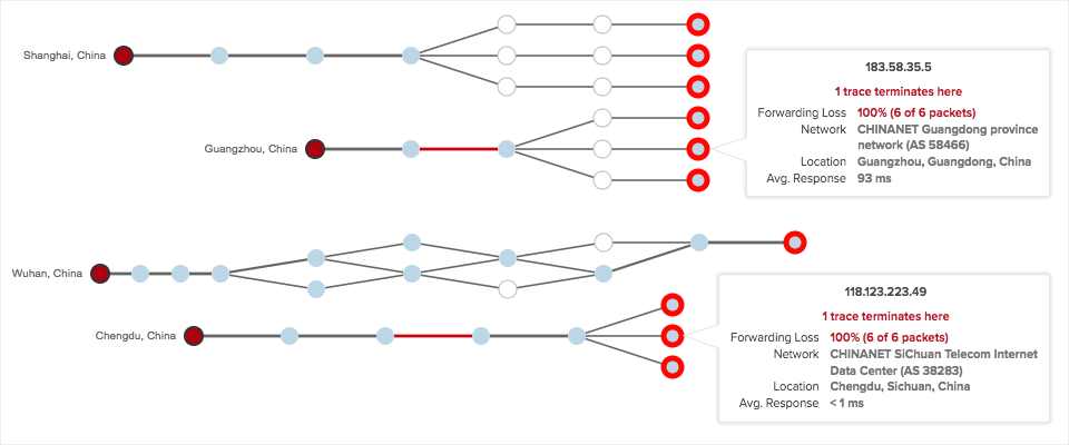 Path visualization for traces from China agents in ChinaNet's network