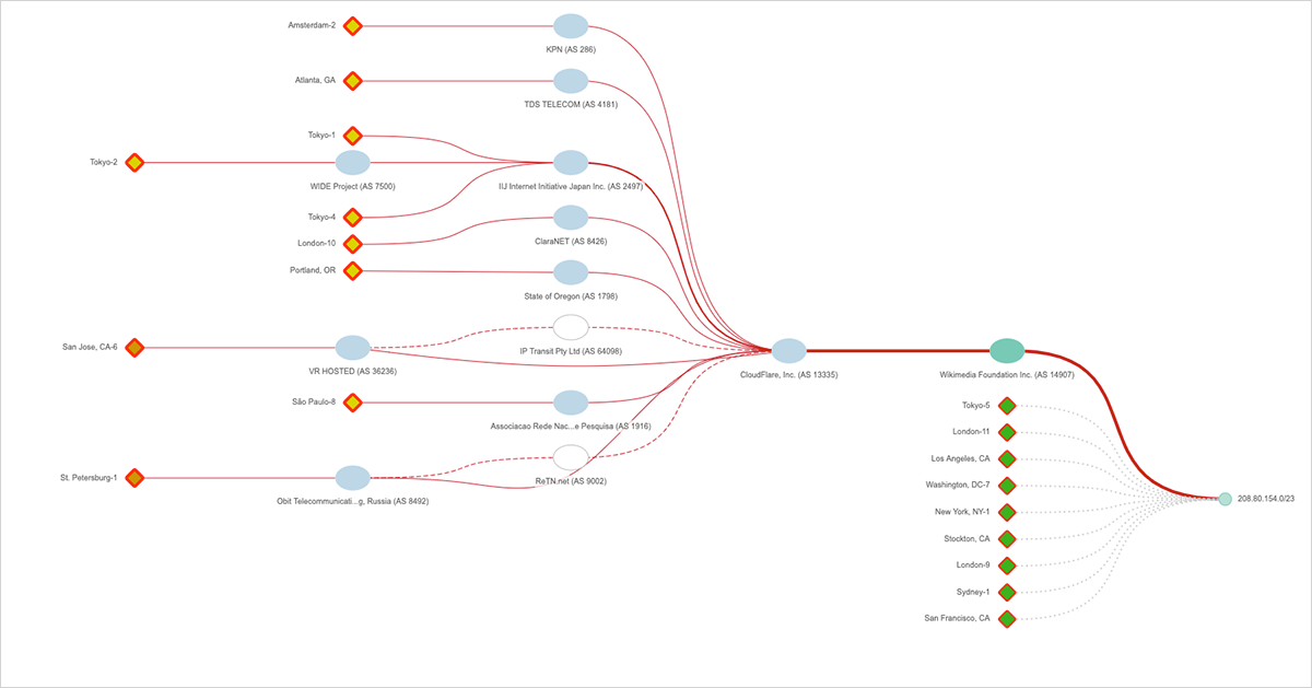 DDoS attacks on Dyn - Wikipedia