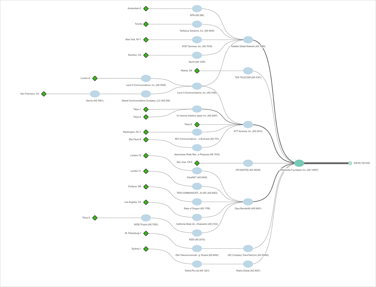 DDoS attacks on Dyn - Wikipedia