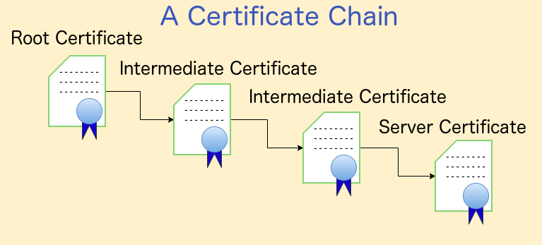 Don t Drop The Monitoring Ball On TLS Certificates